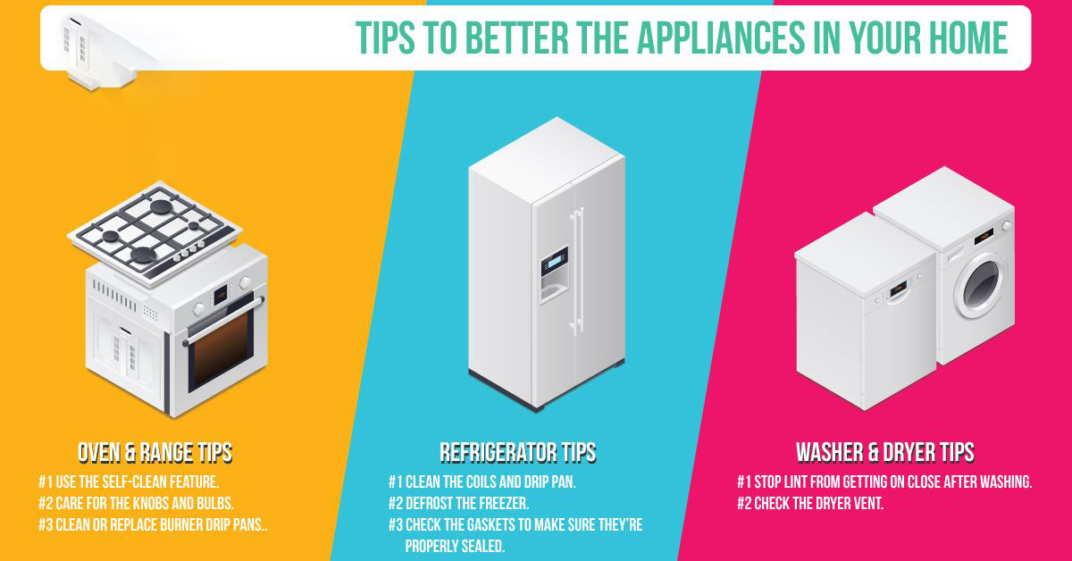 Tips To Better the Appliances in Your Home